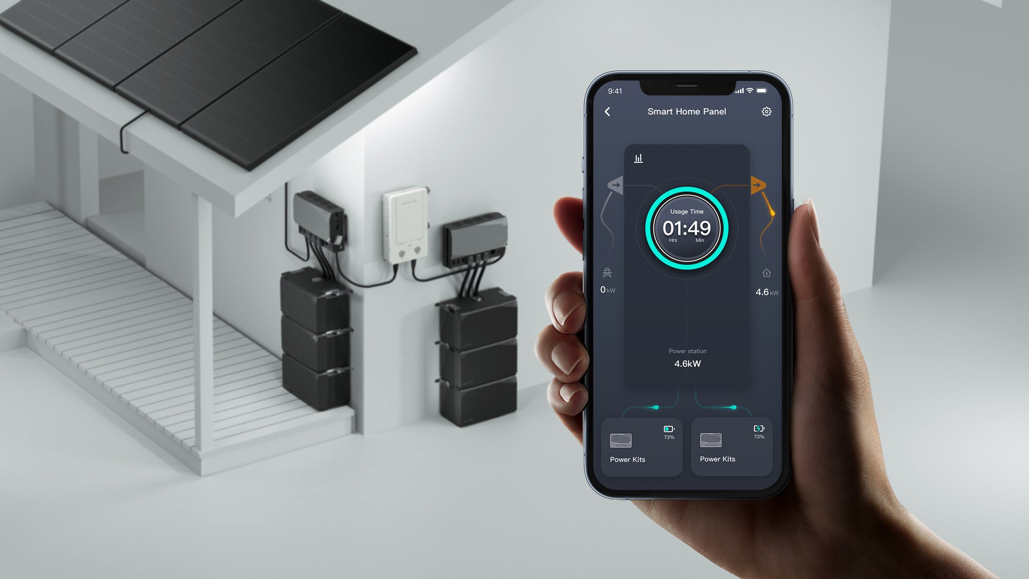 Ecoflow Power Kit